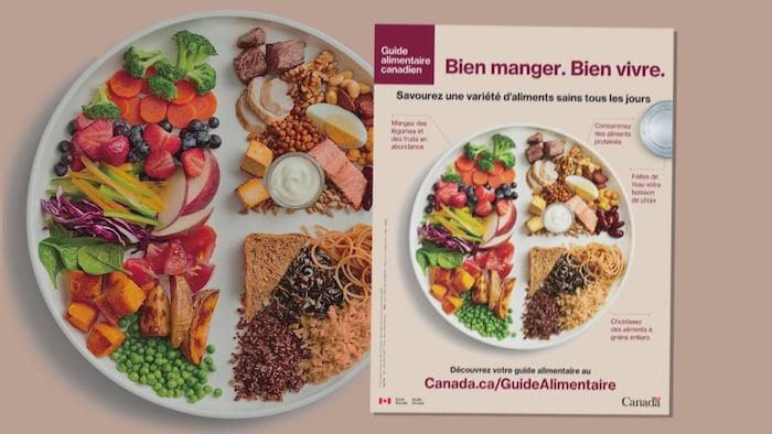 Couverture du nouveau Guide alimentaire et de l'assiette santé