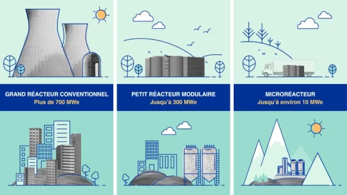 Un schéma montrant les différentes structures nucléaires.