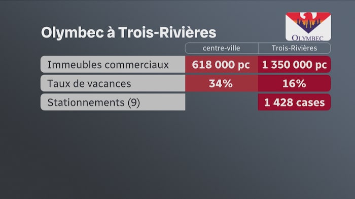 Un tableau.
