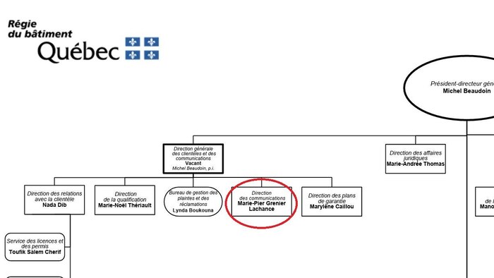 Aperçu partiel de l'organigramme de la Régie du bâtiment du Québec.