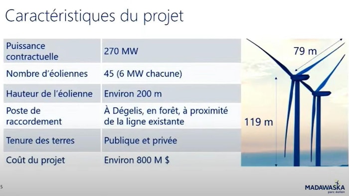 Tableau des caractéristiques du projet.