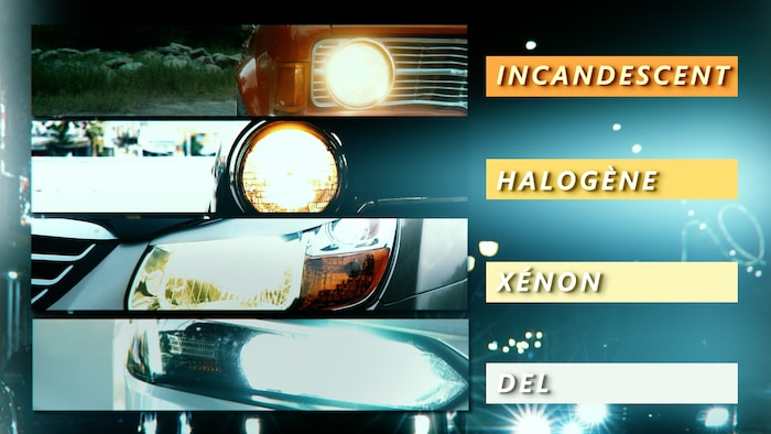 Une infographie sur l'évolution des phares de voiture.