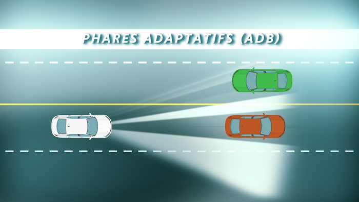 Une infographie de l'éclairage des phares adaptatifs.