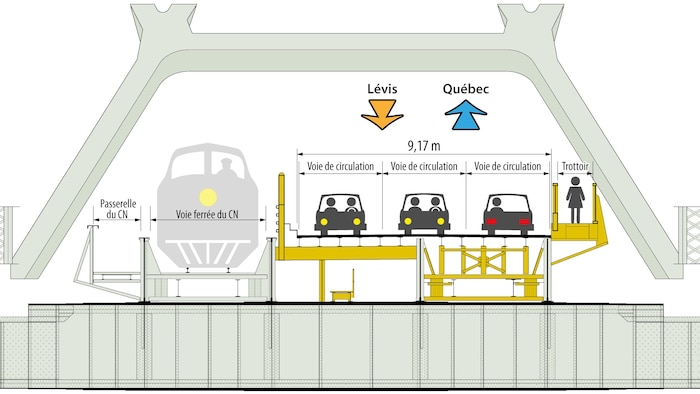 Un plan de coupe du pont de Québec