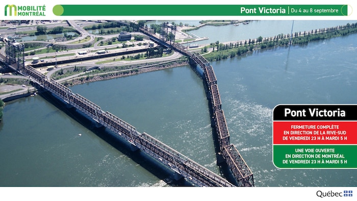 Le pont Victoria.
