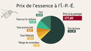Taxe Sur L essence R duisez Plut t La Taxe Provinciale Disent Les Taxe Sur L essence R duisez Plut t La Taxe Provinciale Disent Les