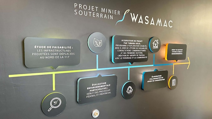 Un tableau explicatif intitulé «Projet minier souterrain Wasamac».