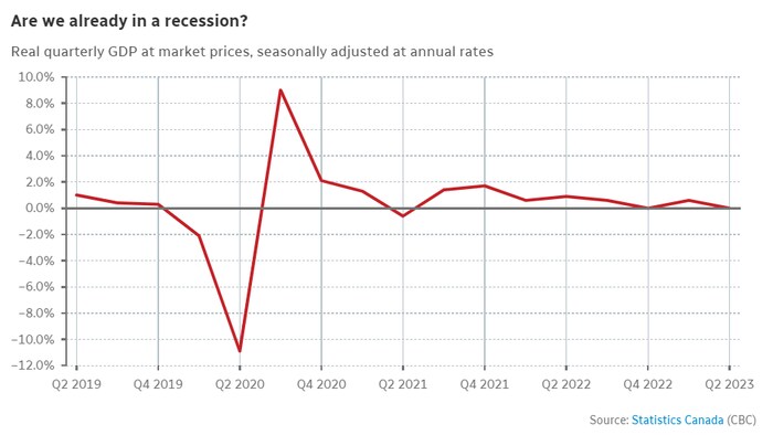 Real quarterly GDP at market prices, seasonally adjusted at annual rates.