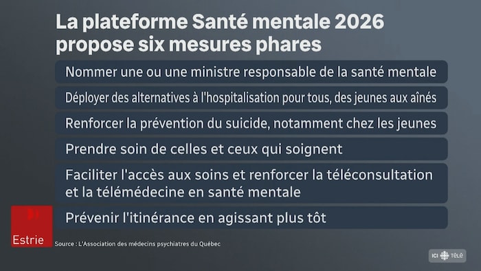 Six mesures sont énumérées dans un tableau. 