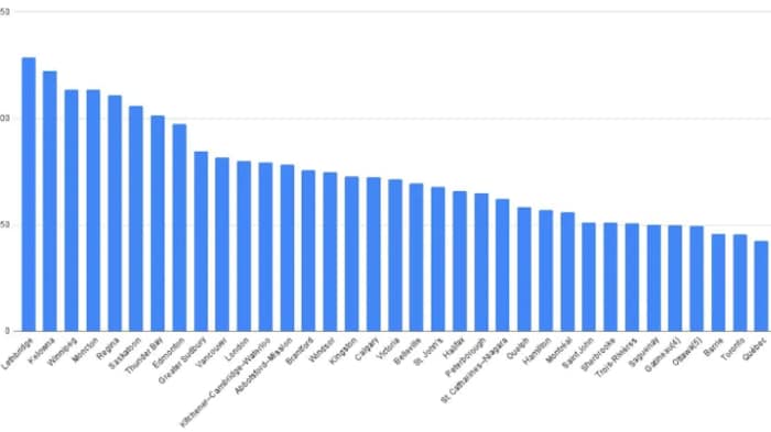 Tableau des indice de gravité de la criminalité en 2021.