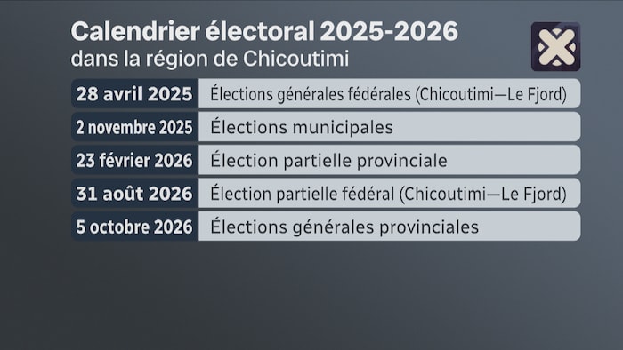 Une infographie présente le calendrier électoral 2025-2026 de la région de Chicoutimi.