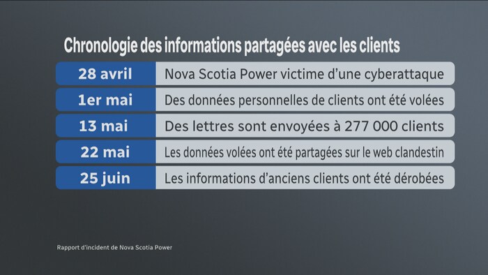 Tableau