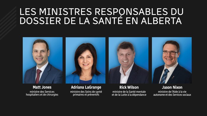  
Matt Jones, ministre des Services hospitaliers et chirurgicaux
Adriana LaGrange, ministre des Soins de santé primaires et préventifs
Rick Wilson, ministre de la Santé mentale et de la Lutte à la dépendance
Jason Nixon, ministre de l’Aide à la vie autonome et des Services sociaux
