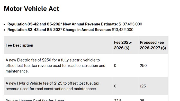 Un tableau démontrant des tarifs pour les propriétaires de voitures électriques et hybrides