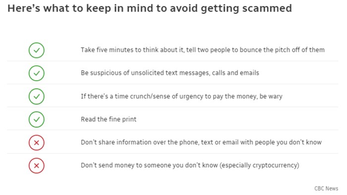 Here’s what to keep in mind to avoid getting scammed.