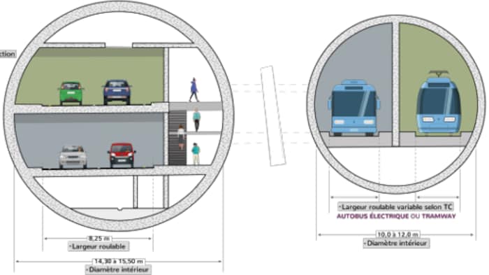 Un croquis du tunnel à deux tubes qui était à l'étude au MTMD encore en mars 2023.