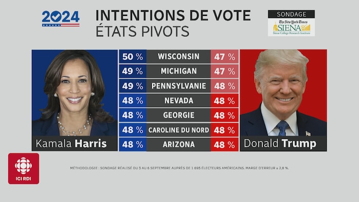 Debat Trump Harris - Figure 2