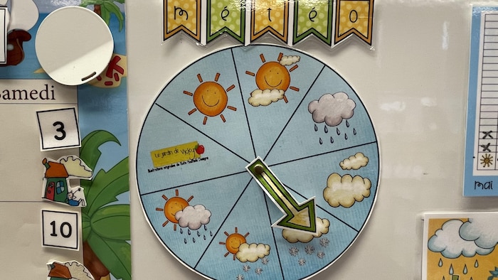 Pictogramme indiquant la météo dans la classe de Vanessa Ibanez.