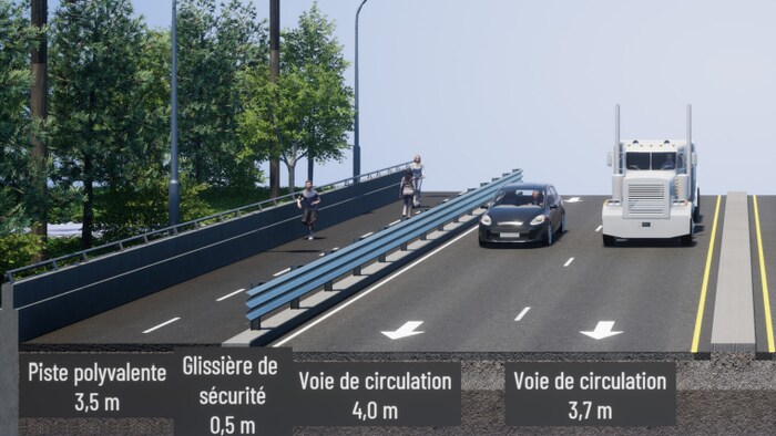 Une image montre une voie où marchent et courent des gens, séparée de la voie des voitures par une barrière.