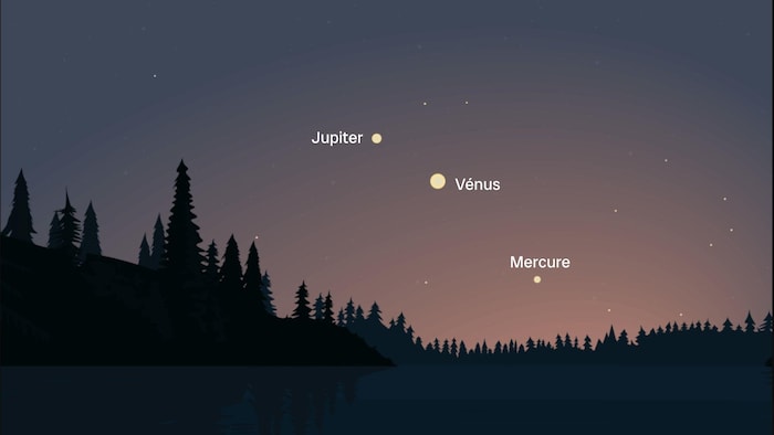 Les planètes commencent à se rapprocher dans le ciel.