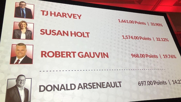 Le total des votes reçus par les quatre candidats est affiché sur un écran de télévision au palais des congrès.