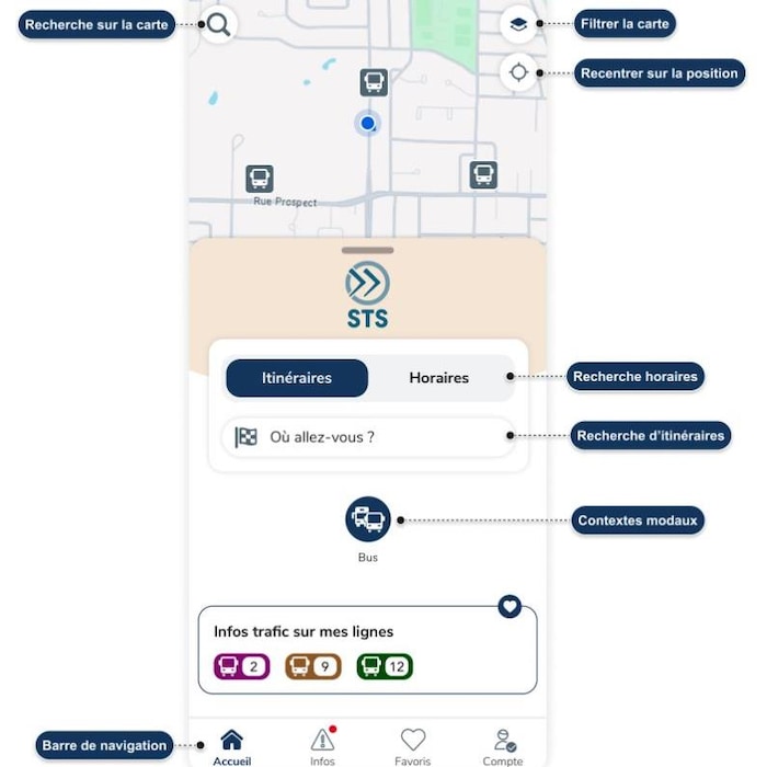 La page d'accueil de l'application STS+.