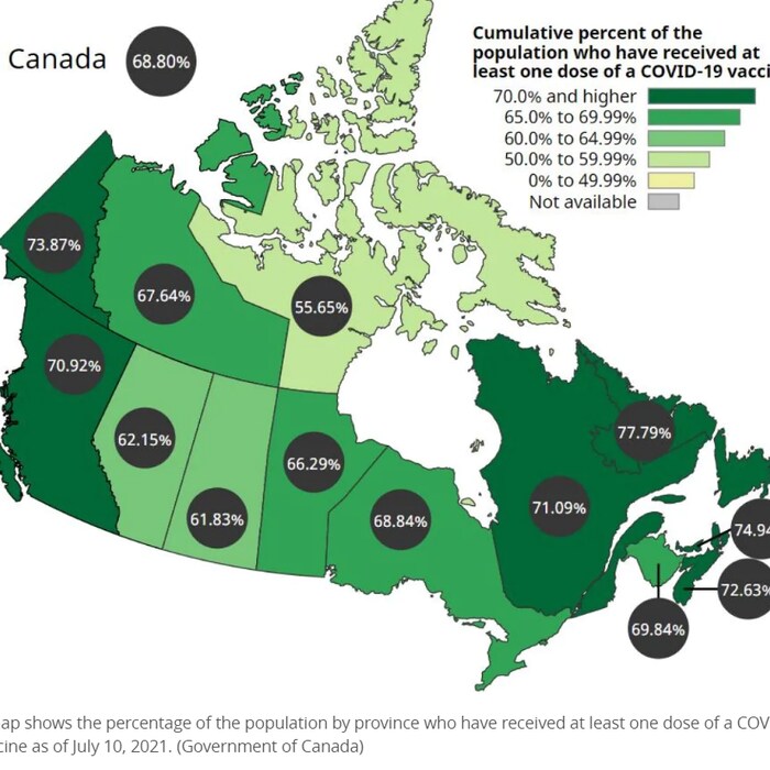 A map shows the percentage of the population by province who have received at least one dose of a COVID-19 vaccine as of July 10, 2021.