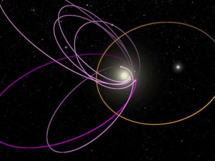 Représentation de l'orbite de la neuvième planète et de l'astéroïde 2015 BP519.