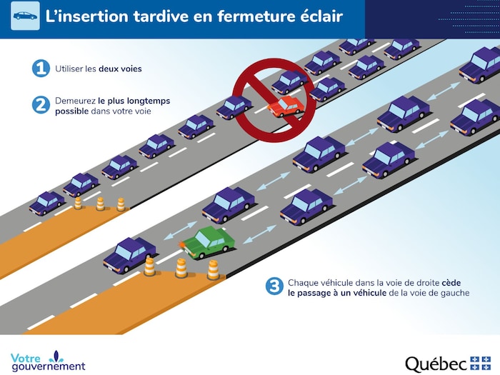 Un schéma explicatif du point de convergence des voitures devant un chantier.