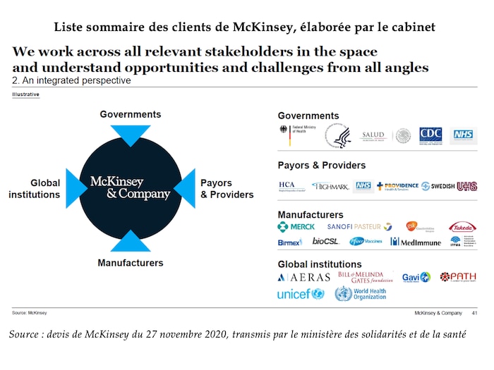 Liste de clients de McKinsey obtenue par une commission d'enquête du Sénat, en France.