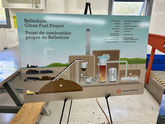 Un panneau indiquant le projet de conversion de l'usine thermique de Belledune.