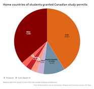 Here s Why Indian Students Are Coming To B C And Canada By The 