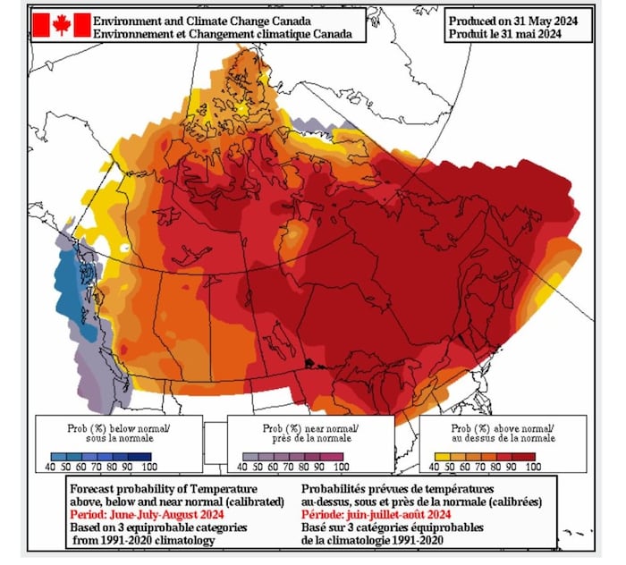 This map illustrates the summer forecast provided by ECCC. The areas in red show the largest probabilities that temperatures will be above normal, while the areas in blue and purple show the probabilities that temperatures will be near- or below-normal.
