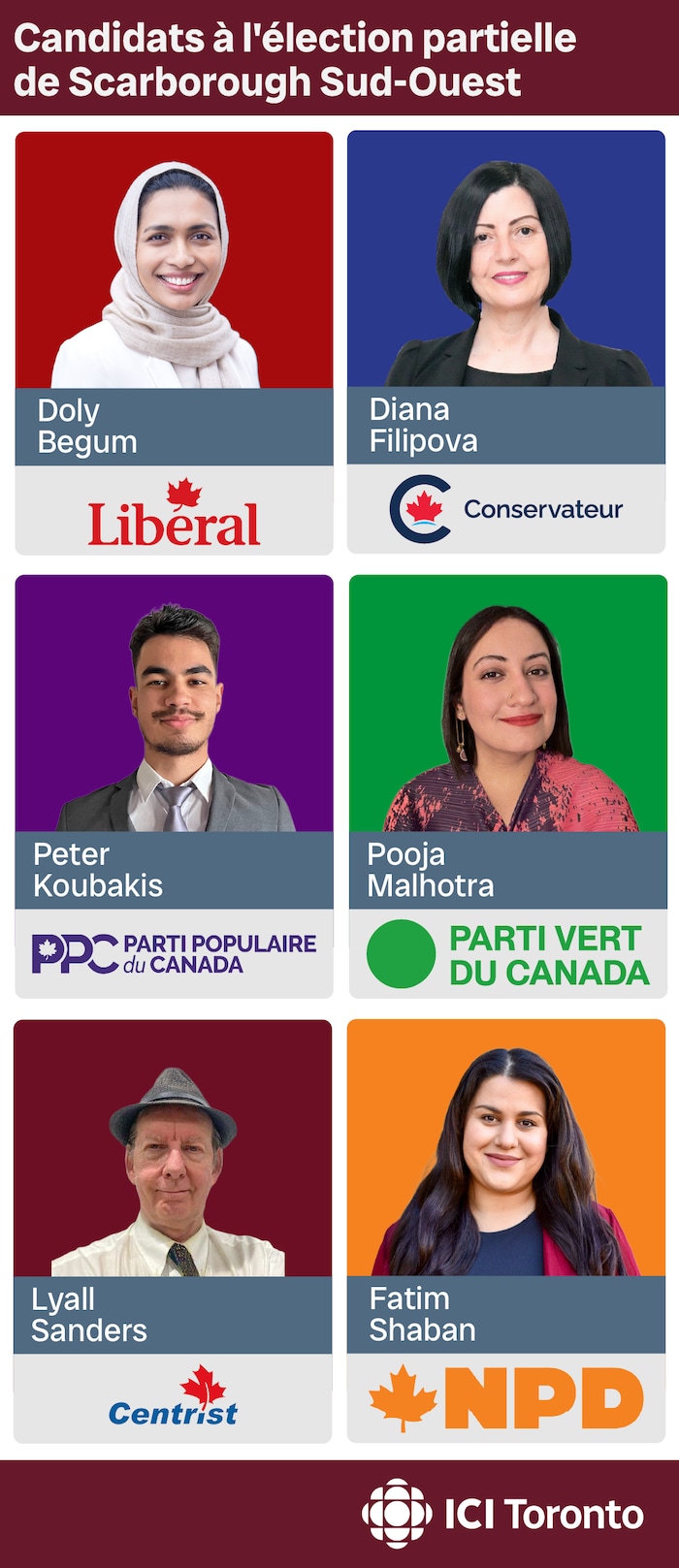 Doly Begum du Parti libéral du Canada, Diana Filipova du Parti conservateur du Canada, Peter Koubakis du Parti populaire du Canada, Pooja Malhotra du Parti vert du Canada, Lyall Sanders du Parti centriste du Canada et Fatim Shaban du NPD.