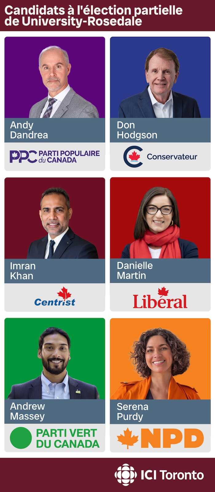 Andy Dandrea du Parti populaire du Canada, Don Hodson du Parti conservateur du Canada, Imran Khan du Parti centriste du Canada, Danielle Martin du Parti libéral du Canada, Andrew Massey du Parti vert du Canada et Serena Purdy du NPD.