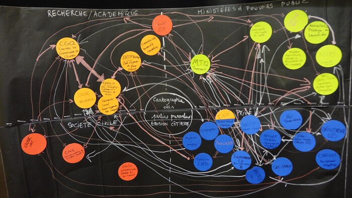 Tableau avec plusieurs liens entre les intervenants