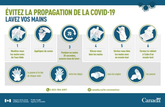 Infographie des 6 étapes pour bien se laver les mains.
