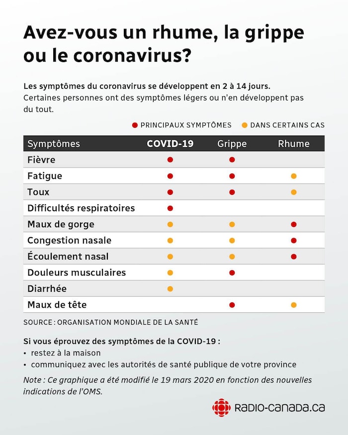 Coronavirus. « Pratiquement aucun risque de contamination, si les masques  sont bien portés »