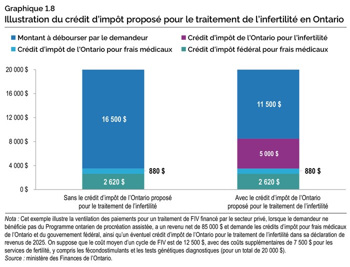 Un graphique provenant d'un document gouvernemental officiel.