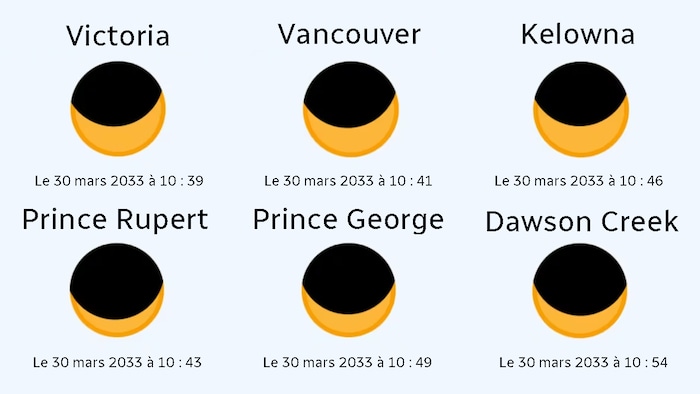 Un graphique indiquant les villes de Victoria, Vancouver, Kelowna, Prince Rupert, Prince George et Dawson Creek, avec les heures de l'éclipse solaire partielle le 30 mars 2033.