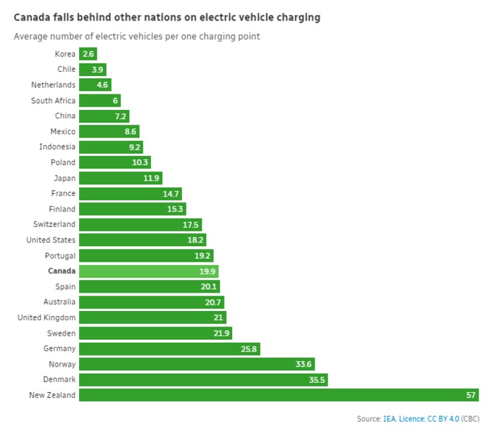 How hard is it to get EV charging stations into residential buildings