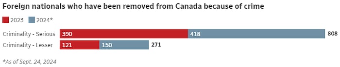 A chart.