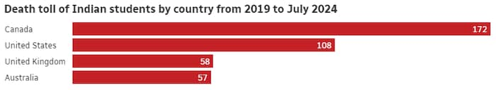 A chart.