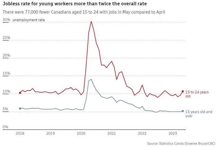 A chart.