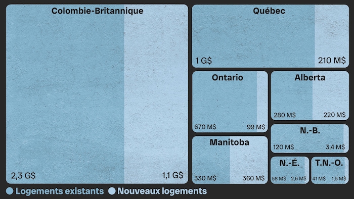 Un graphique qui représente les pertes annuelles en raison des inondations.