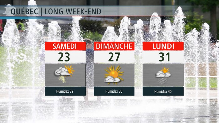 Les prévisions météo du long week-end de la Fête du Canada à Québec