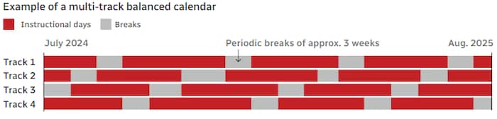 A chart.