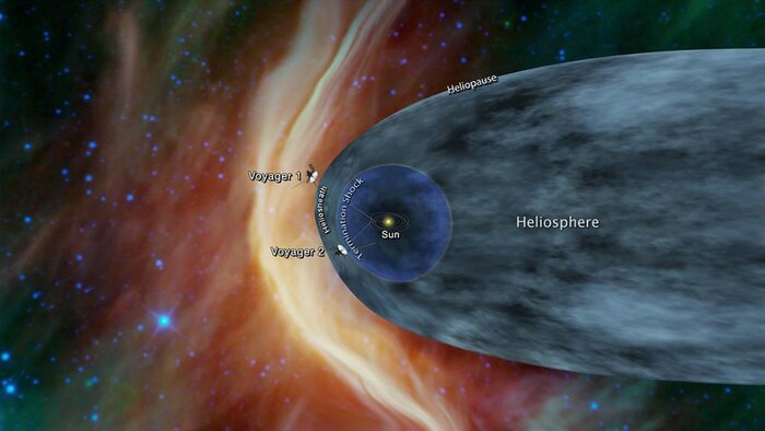 Illustration montrant où se trouvent les sondes Voyager.