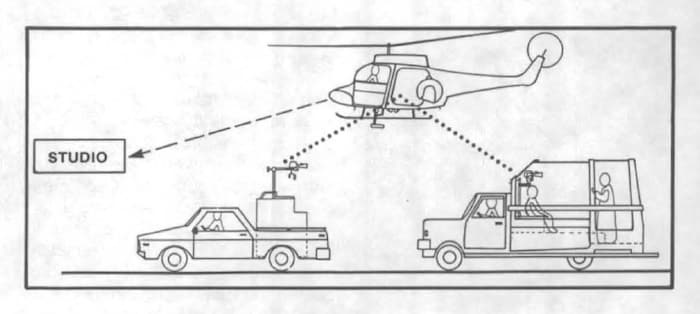 Dessin illustrant la télédiffusion de l'image captée dans la papemobile par hélicoptère vers les studios de Radio-Canada.