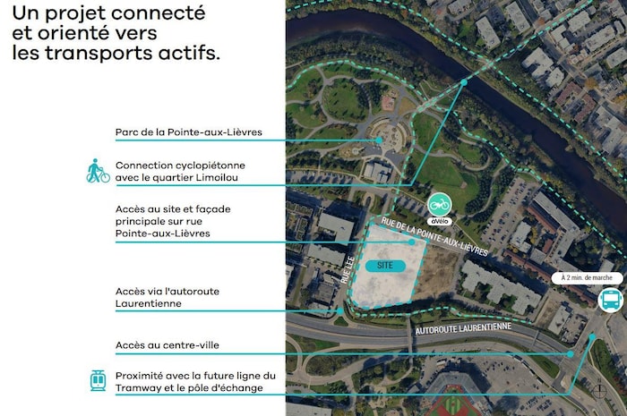 Un plan aérien détaille les accès du site de la Pointe-aux-Lièvres aux transports actifs, routiers et au futur tramway.